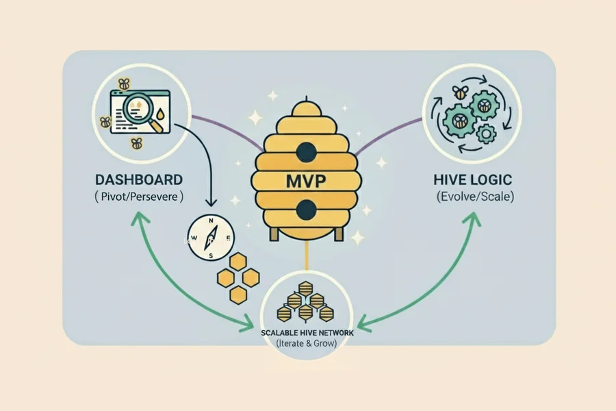 The Beekeeper's Guide to Vibe, Part IV: The 'Learn' Phase: Pivoting, Persevering, and Scaling Your Hive Network